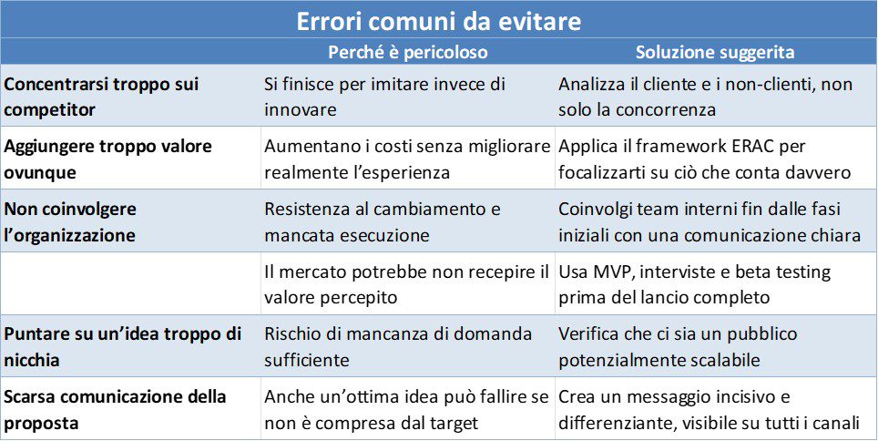 tabella-errori-da-evitare tabella errori da evitare