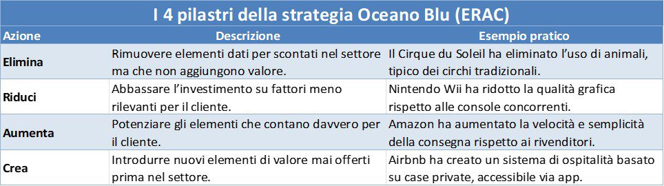 tabella-pilastri-oceano-blu-ERAC tabella pilastri oceano blu ERAC